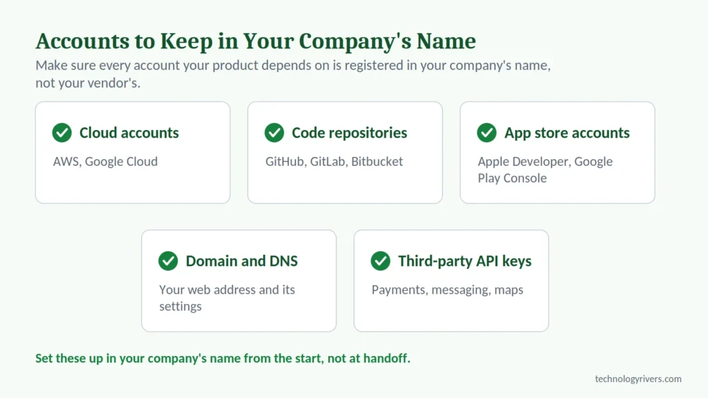Checklist of accounts a company should own when outsourcing software development, including cloud, code repositories, app stores, domains, and API keys
