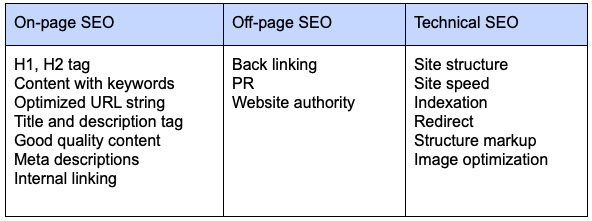 SEO elements