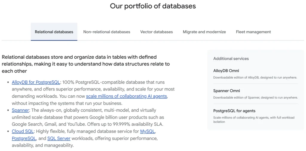 Google Cloud relational database portfolio showing AlloyDB for PostgreSQL, Spanner, and Cloud SQL