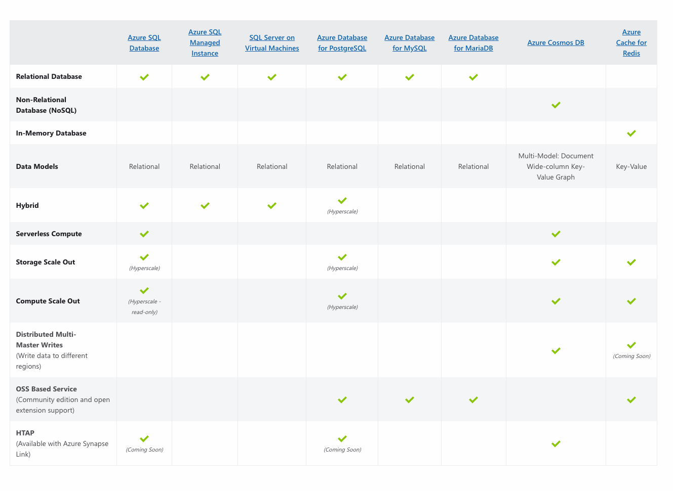 microsoft-azure