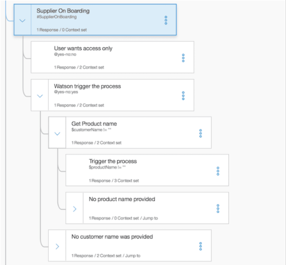 Build a Rule-based Chatbot Using IBM Watson Assistant 41
