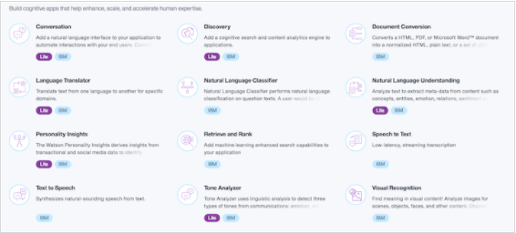 Build a Rule-based Chatbot Using IBM Watson Assistant 5