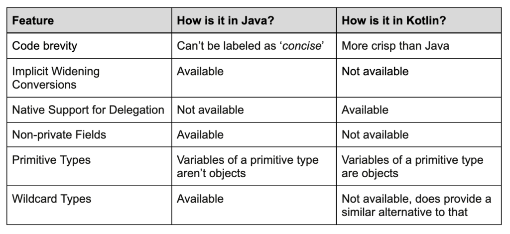Kotlin vs Java - The Best Native Android App Development of the 2? 6
