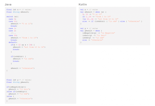 Kotlin vs Java - Which is Best for Native Android App Development 4