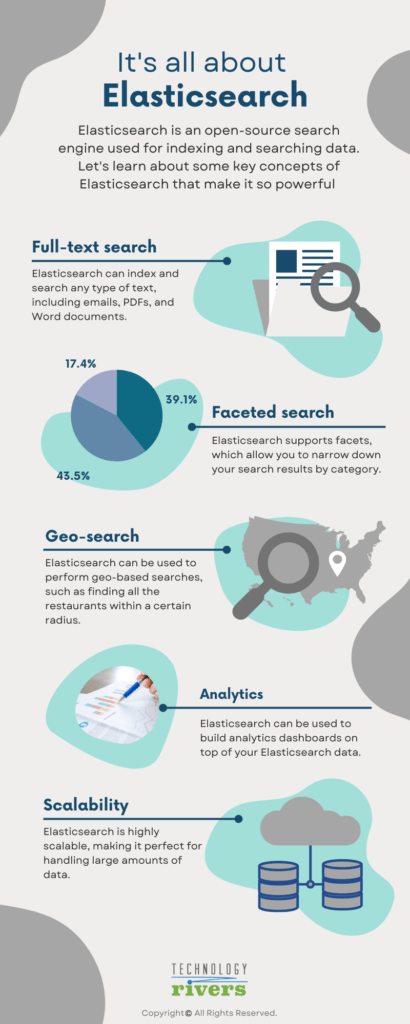  elasticsearch-infographic