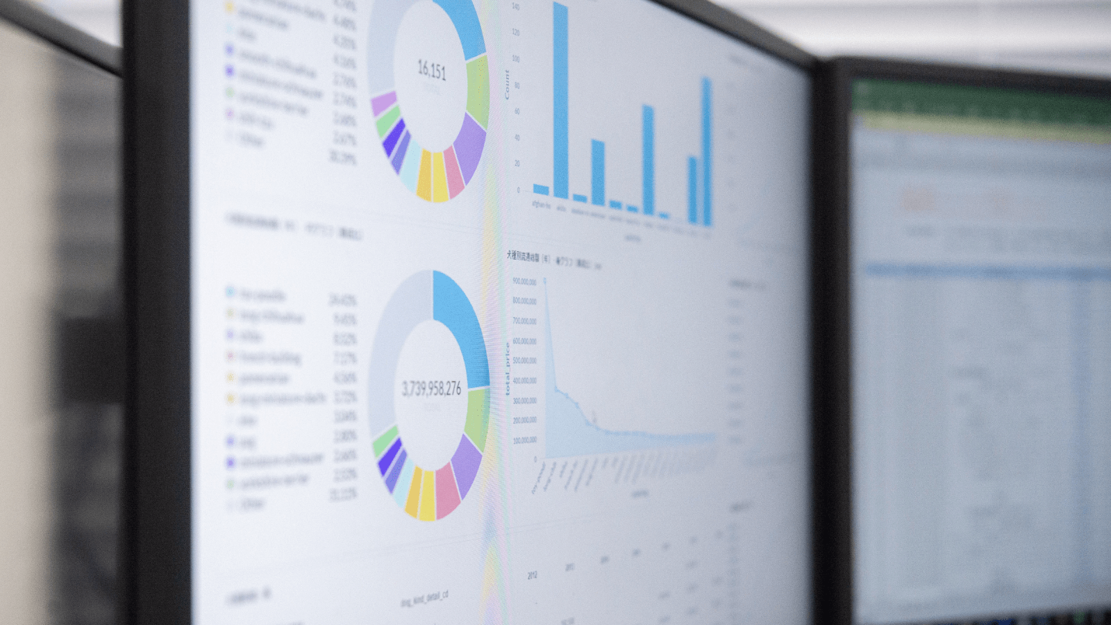 Measuring Team Productivity and Identifying High-Performing Teams 2