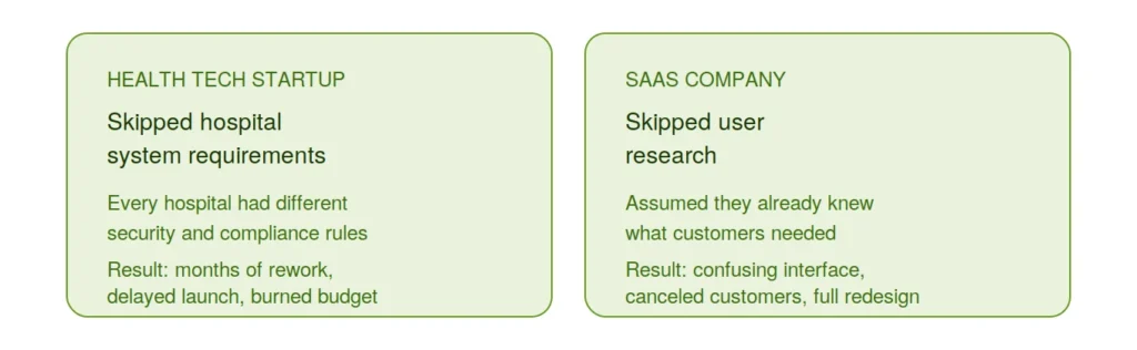 Why Every Software Project Needs a Blueprint (and What Happens Without One) 1 Comparison of two real-world examples: a health tech startup and a SaaS company that skipped the blueprint process