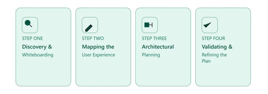 Why Every Software Project Needs a Blueprint (and What Happens Without One) 2 Three-step blueprinting process: initial assessment and requirements gathering, design and architecture planning, iterative feedback and adjustments