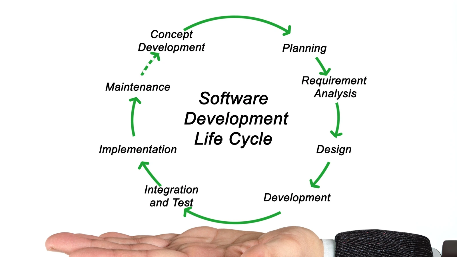 From Idea to Launch: The Journey of Successful Software Product Development 1