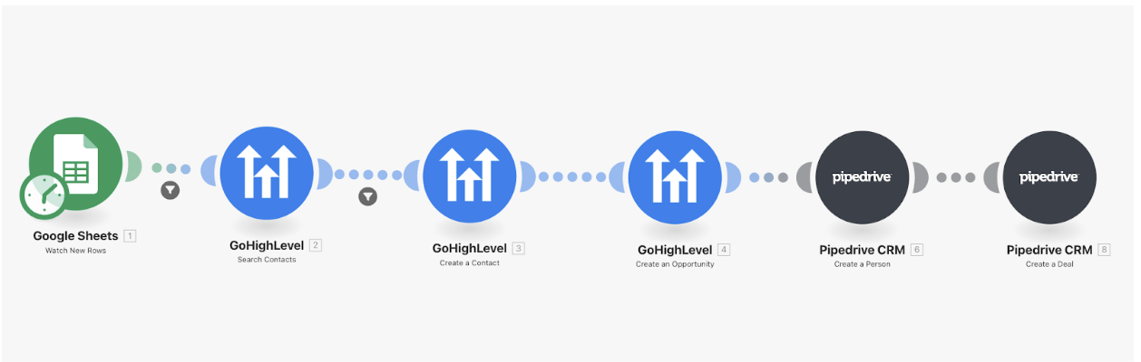 How We Use Make.com to Automate Business Processes with AI 2