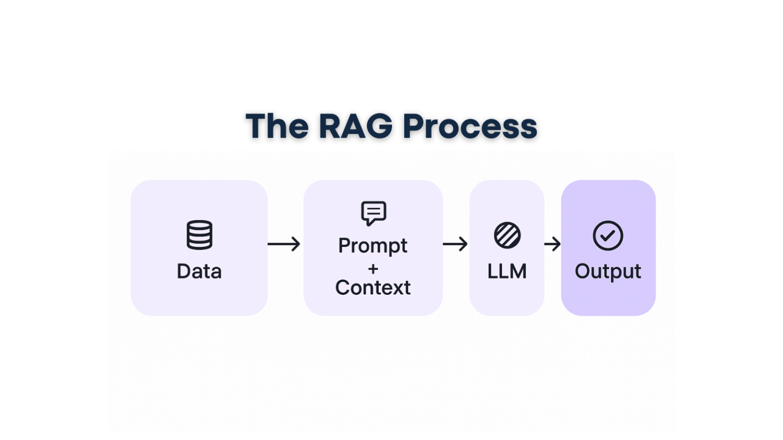 Build RAG Applications With LangChain & Claude | Custom API Integrations