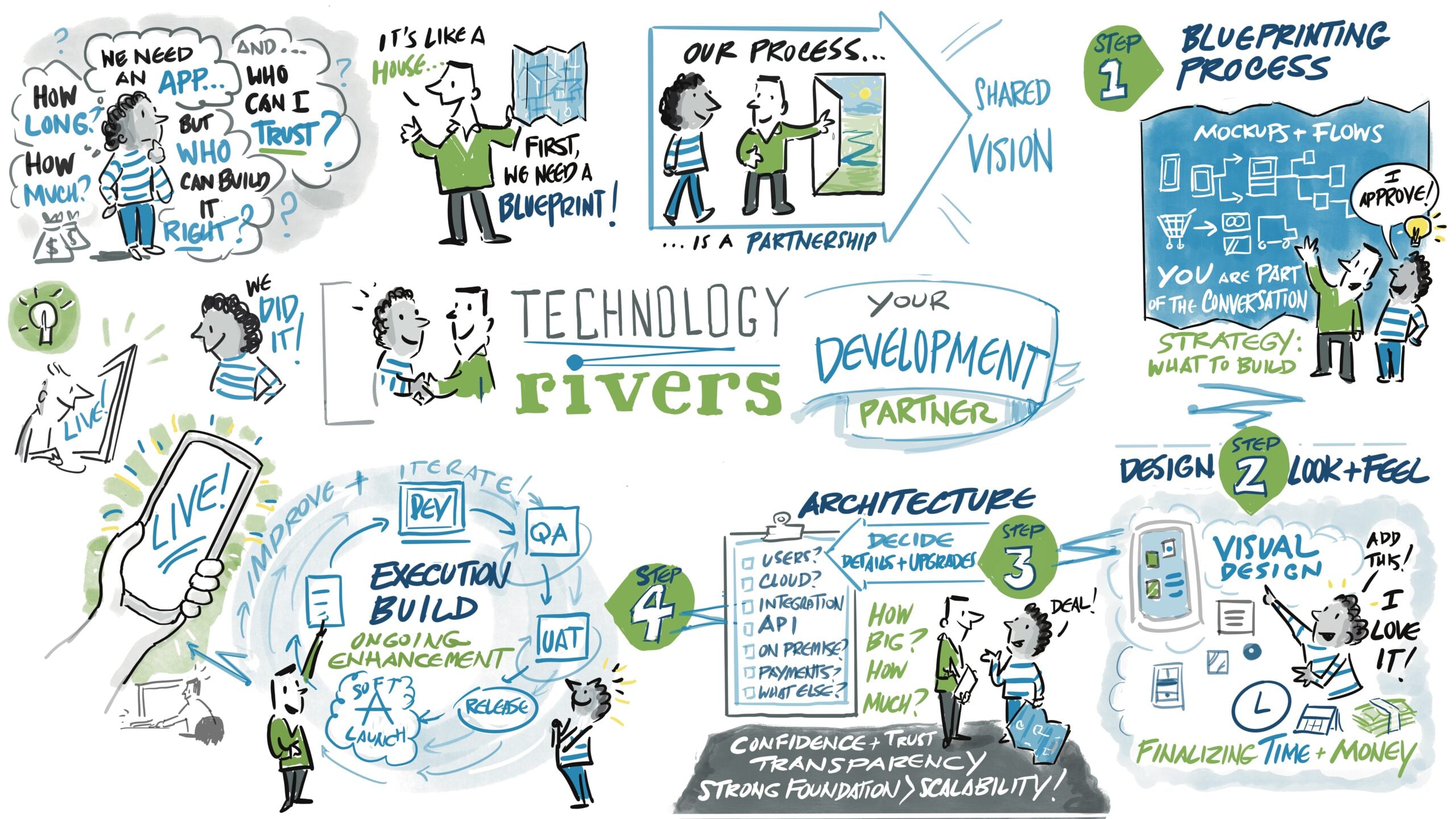 Fixing Broken SaaS Projects: How AI-Driven Development Saves Time and Cost 3