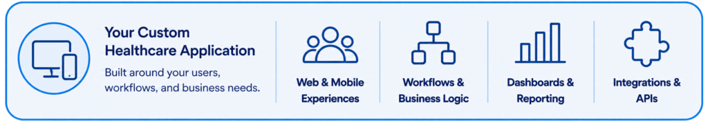 HIPAA Application Accelerator 3