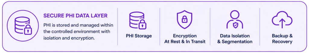 HIPAA Application Accelerator 5