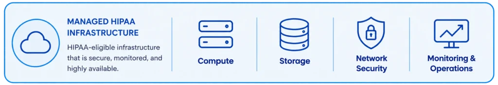 HIPAA Application Accelerator 6