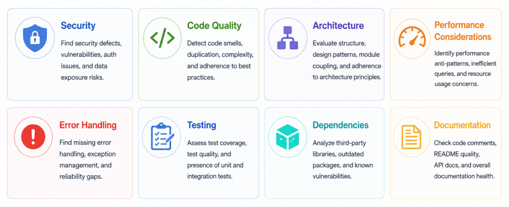 Application Assessment 2