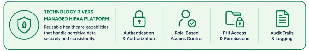 HIPAA Application Accelerator 4