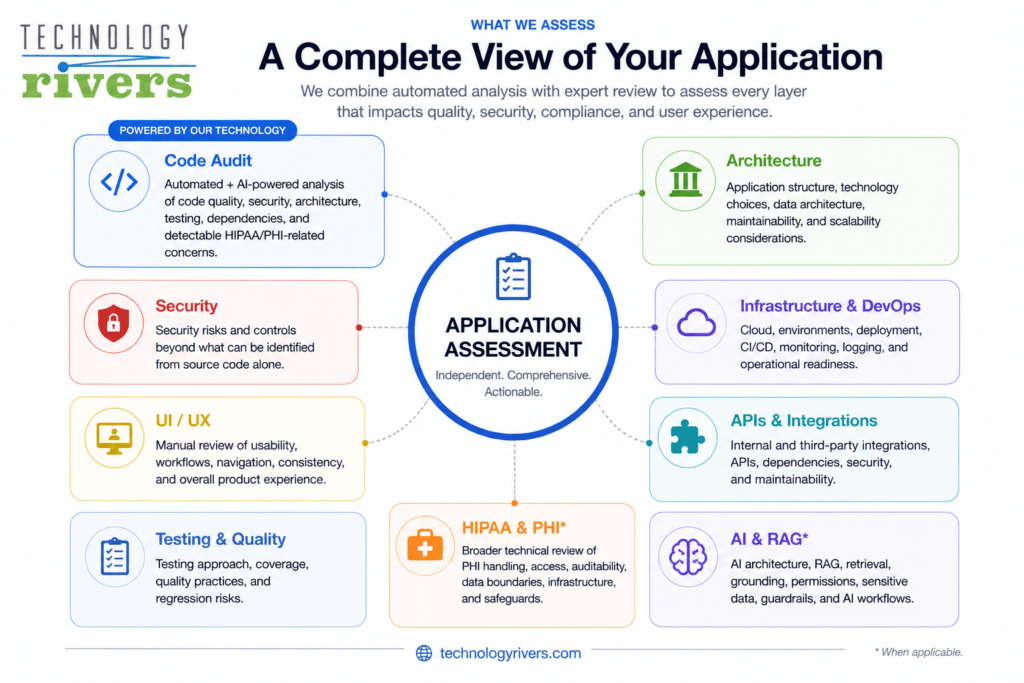 Application Assessment 1