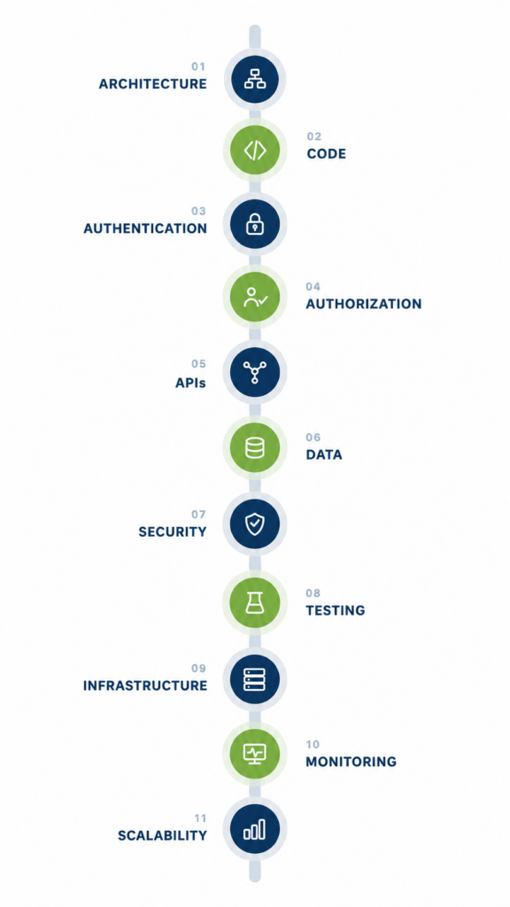 HIPAA-Compliant Vibe Coding 2